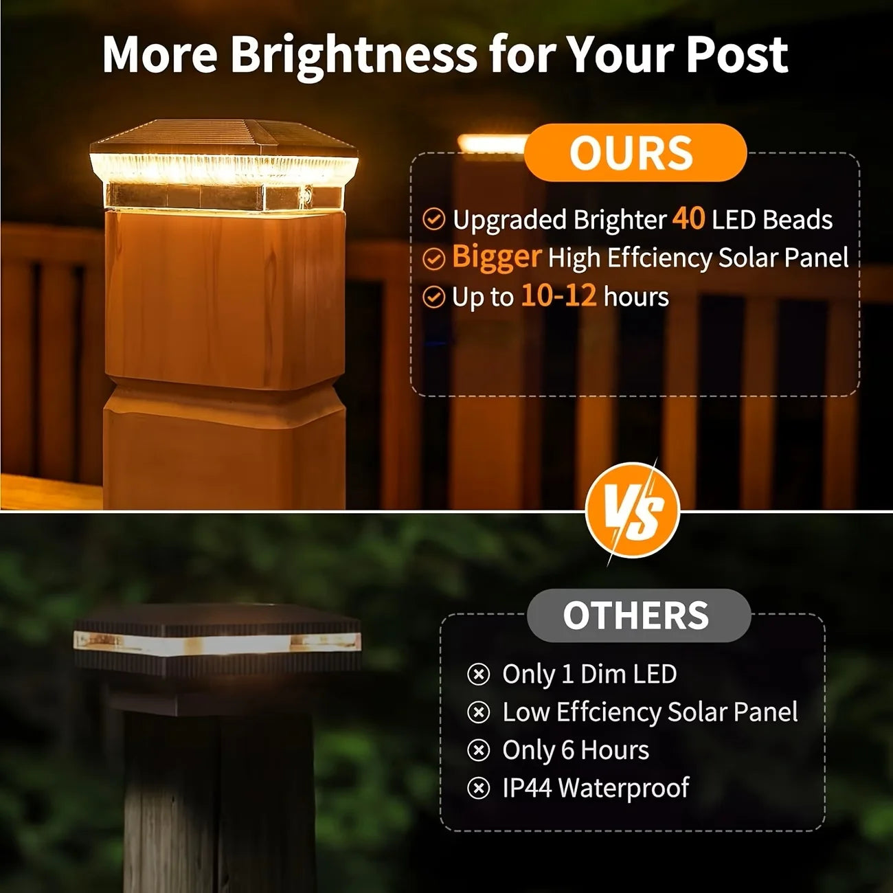 Automatic Solar Fence Post Lights With Long Lasting Led Bulbs