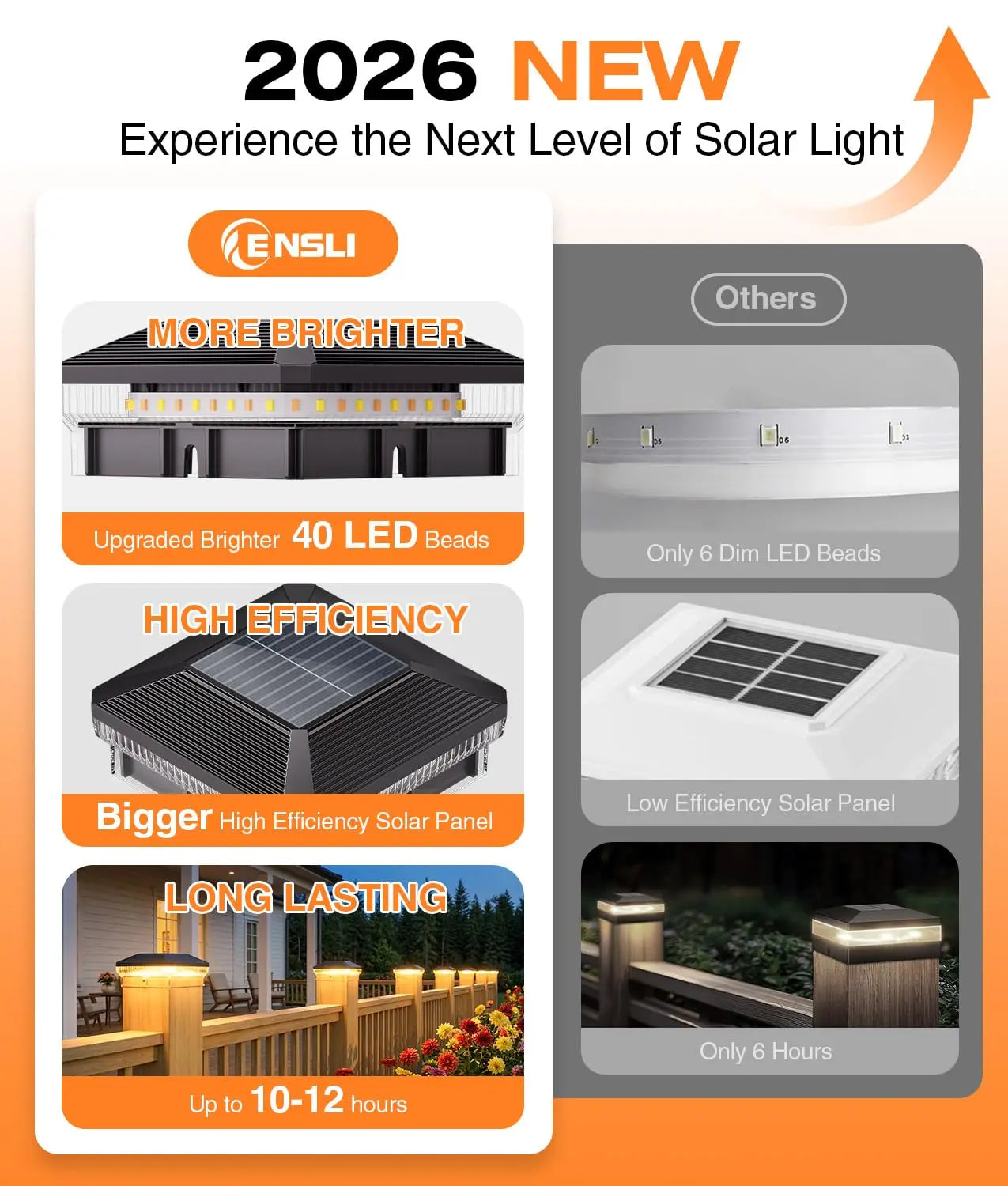 Automatic Solar Fence Post Lights With Long Lasting Led Bulbs