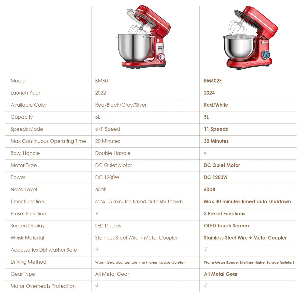 BioloMix Stand Mixer Blender With Whisk And Dough Kneading Attachments