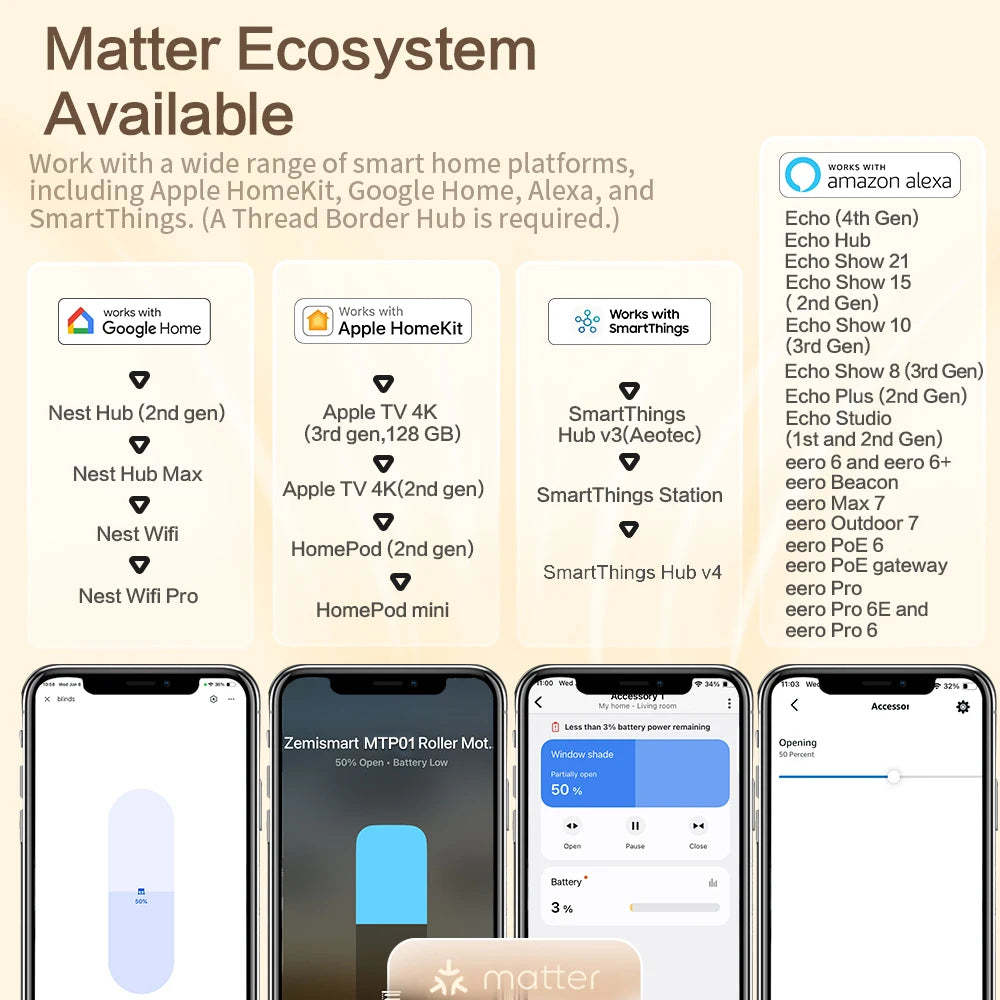 Zemismart Matter Thread Smart Roller Shade Driver With Built-in Battery