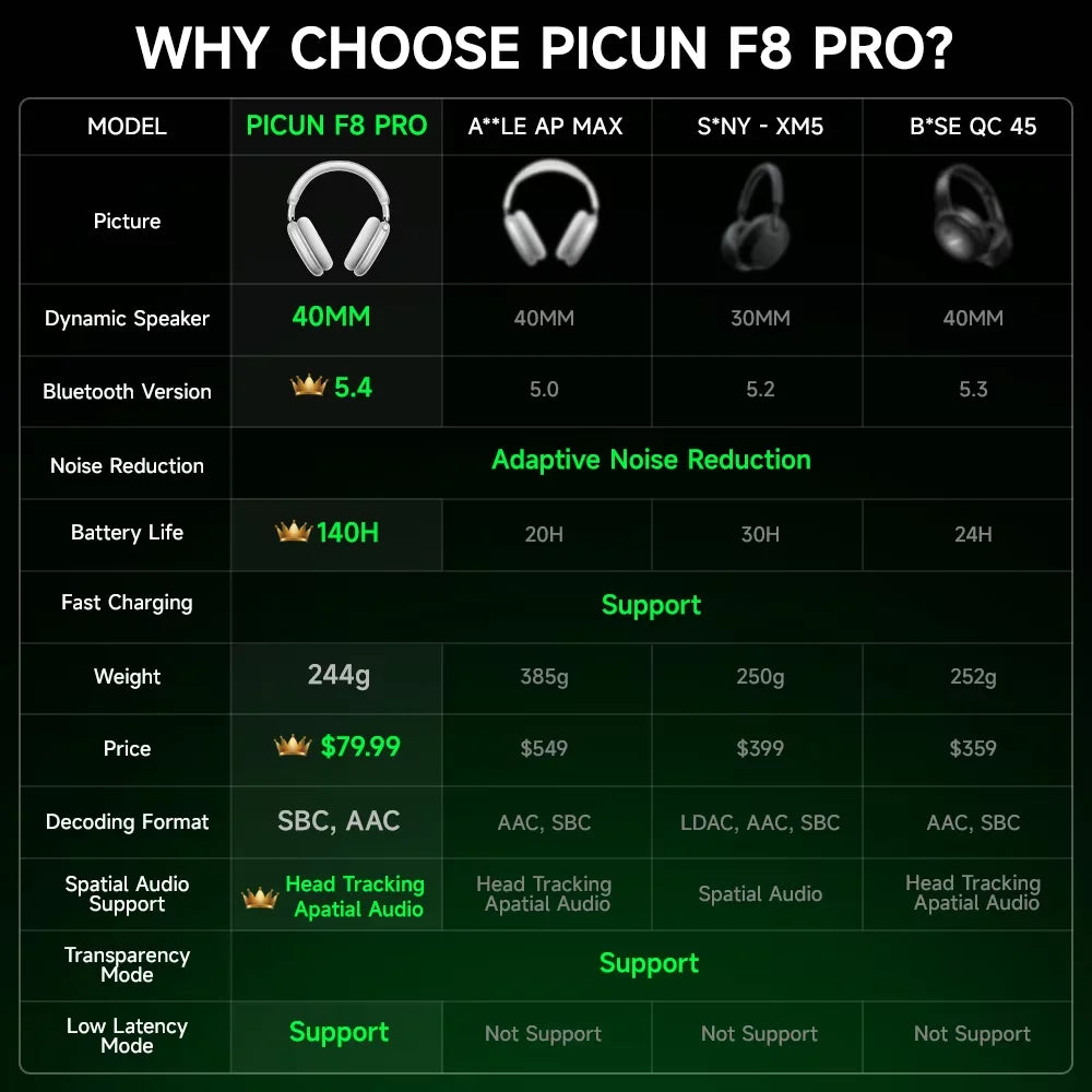 Picun Wireless Headphones With Active Noise Cancellation And Spatial Audio